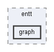 src/entt/graph